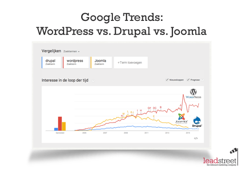 google-trends-wordpress-vs-drupal-vs-joomla