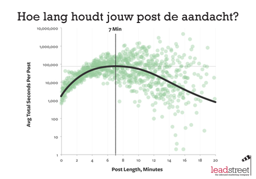 de-ideale-lengte-van-een-blogpost