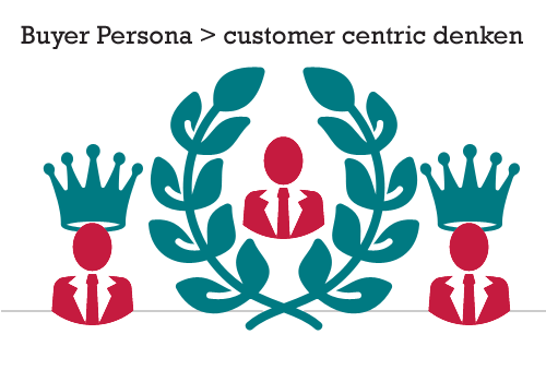 buyer-persona-dwingen-je-om-customer-centric-te-denken