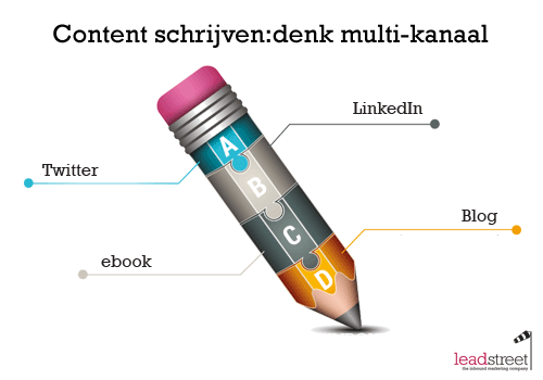 content-schrijven-denk-multi-kanaal