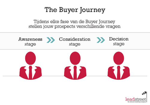 buyer-journey