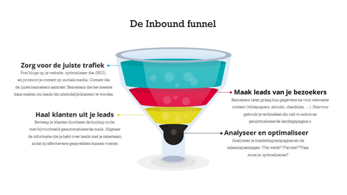 inbound_marketing_funnel-1