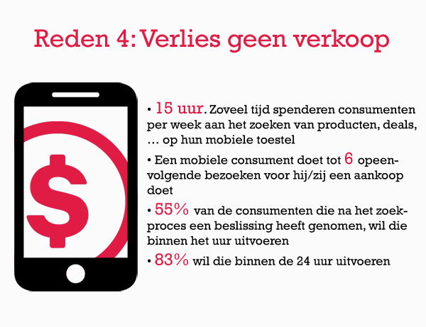 responsive design, verlies geen verkoop