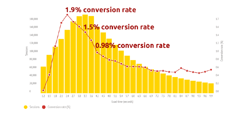 20-lead-generation-tips-pagespeed