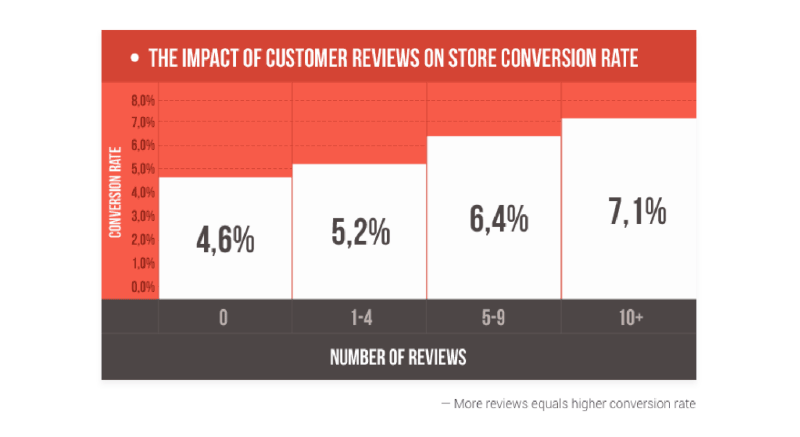 20-lead-generation-tips-reviews