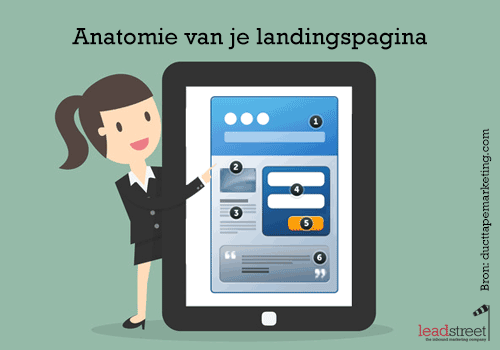 anatomie-van-je-landingspagina