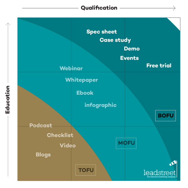 buyer-journey-funnel-bofu