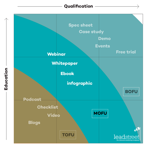 buyer-journey-funnel-mofu