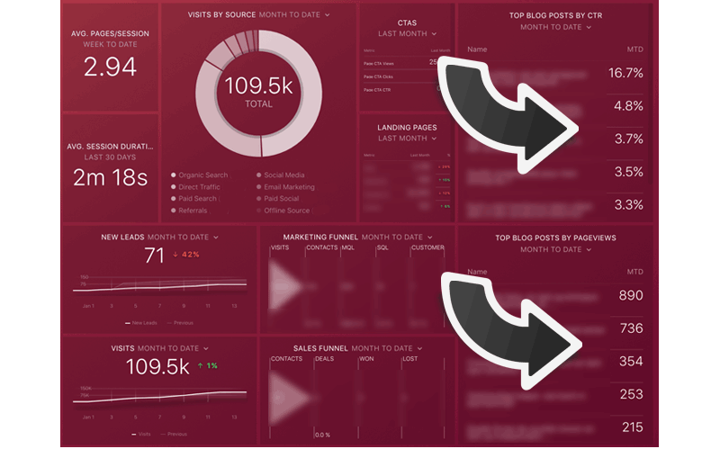 dashboard-blog-optimalisatie.png