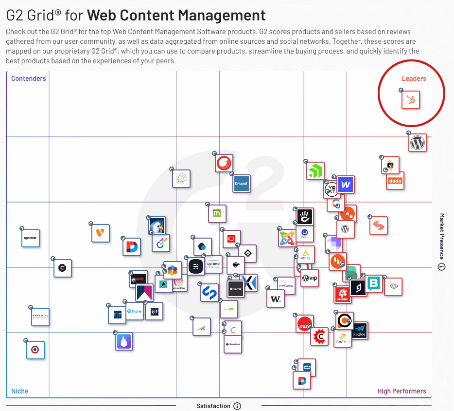 g2-cms-hubspot