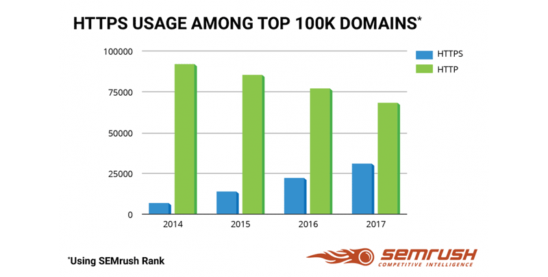 https-semrush.png