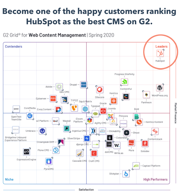 hubspot-cms-leader