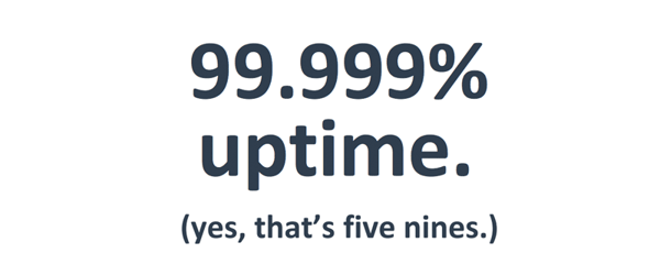 hubspot-cms-uptime