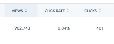 hubspot-cta-resultaten