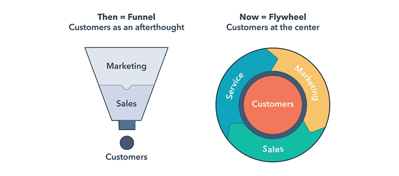 hubspot-flywheel-1