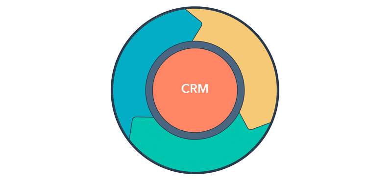 hubspot-flywheel-crm