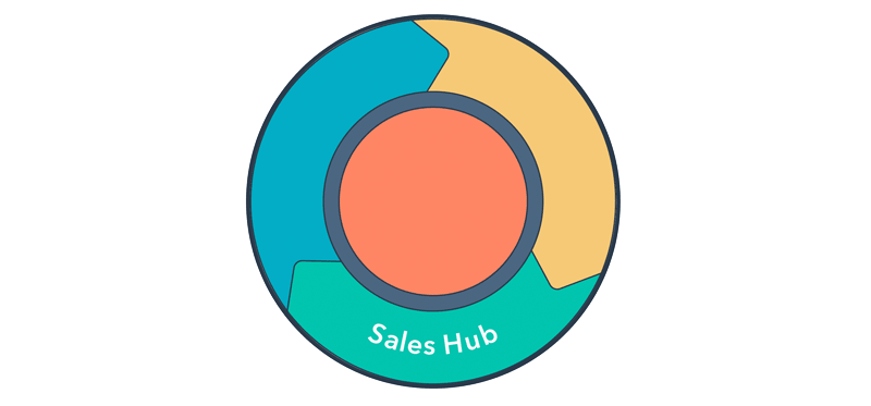 hubspot-flywheel-sales-hub