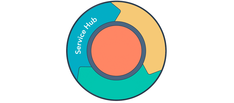 hubspot-flywheel-service-hub