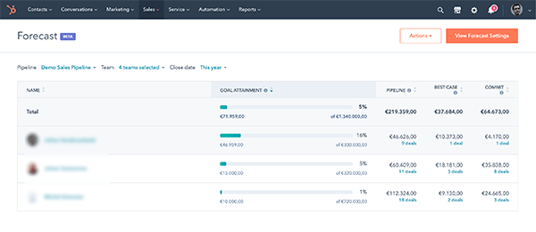 hubspot forecasting