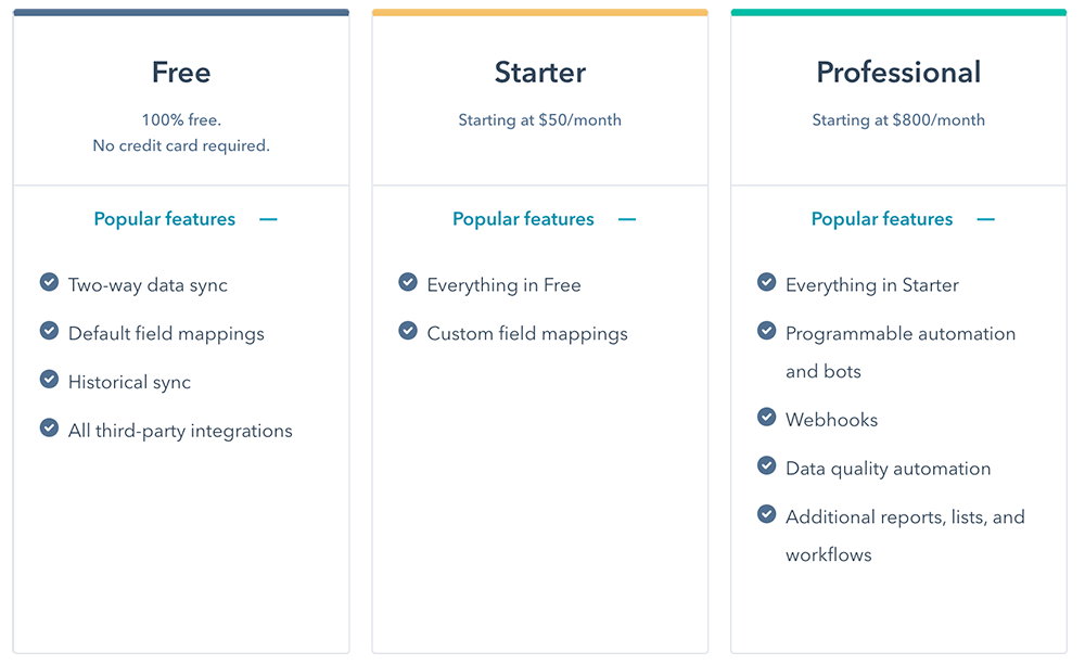 hubspot-operations-hub-pricing