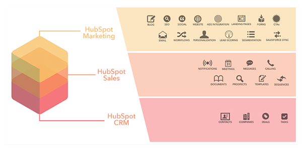 hubspot-stack