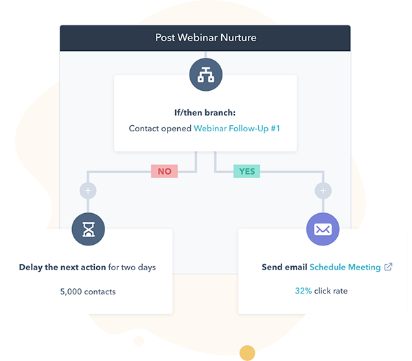 hubspot-workflow