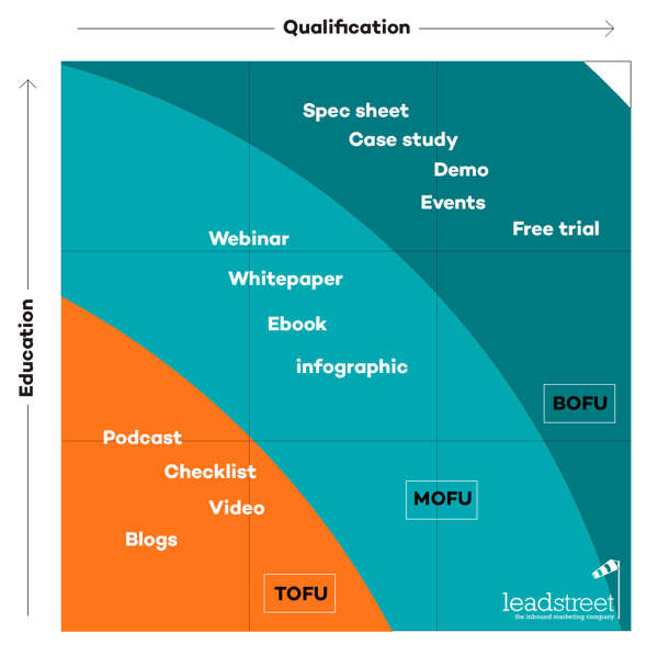 inbound-funnel-leadstreet-1