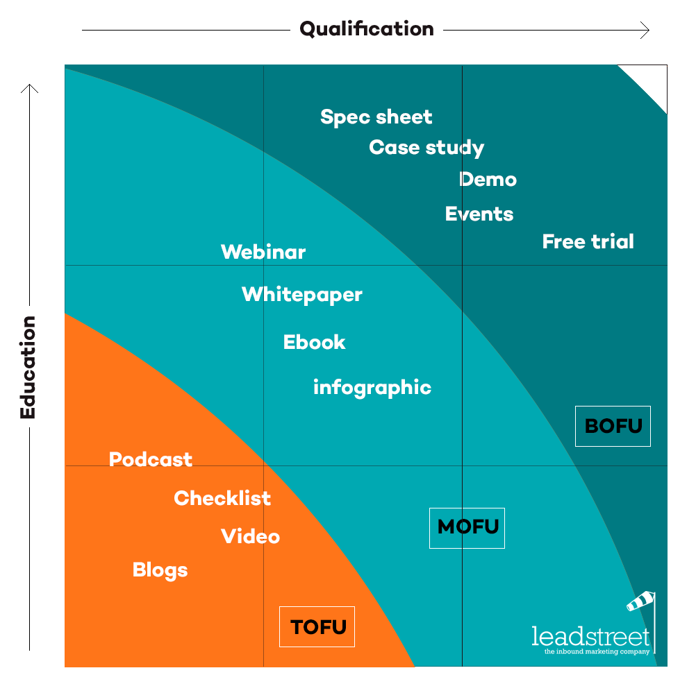 inbound-funnel-leadstreet