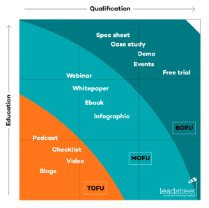 Wat is Inbound Marketing? En hoe het voor jou werkt!