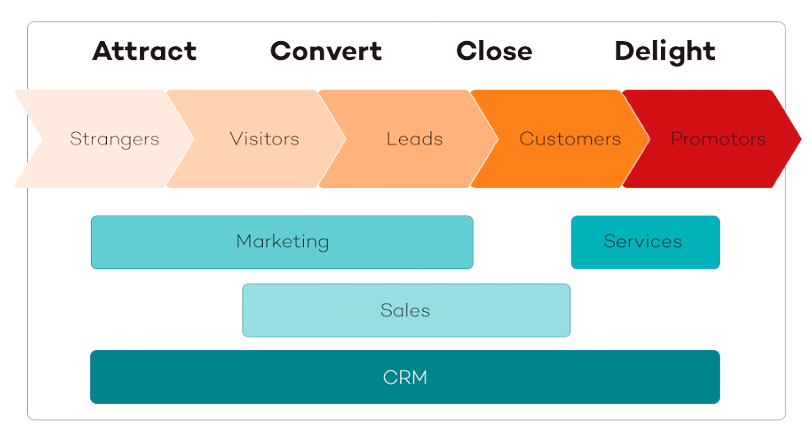 inbound-marketing-model-1