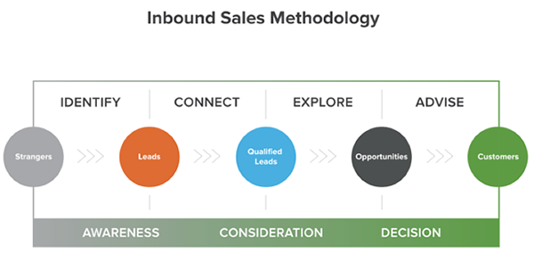 inbound-sales-1