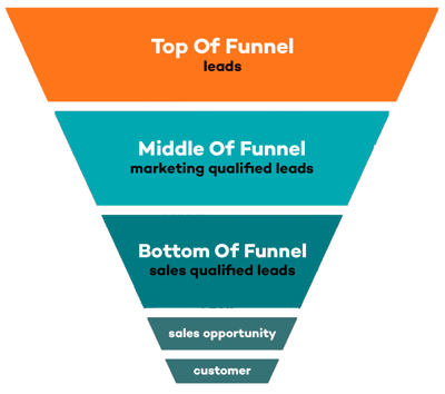 marketing-sales-funnel-1