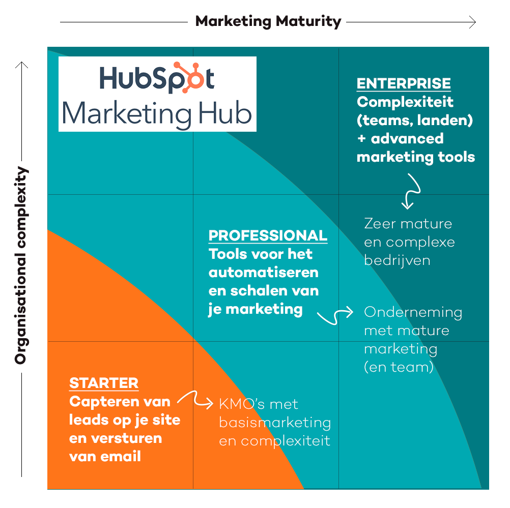 marketing-stack-marketing-model