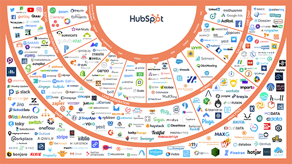 marketing-tech-stack