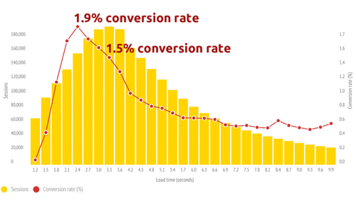 mobile-case-study-conversions