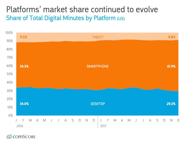 mobile-share-desktop