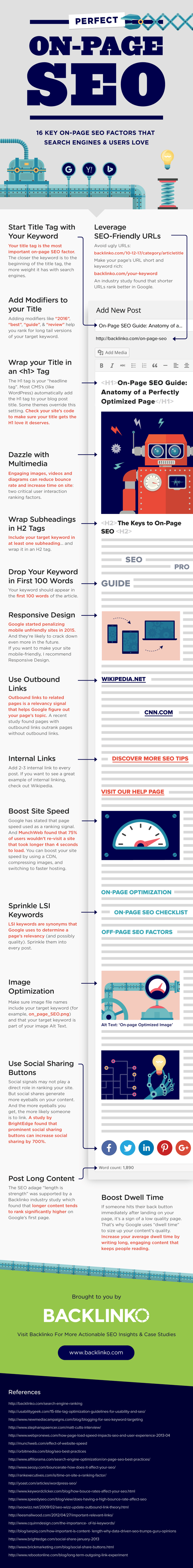 On page SEO infografiek