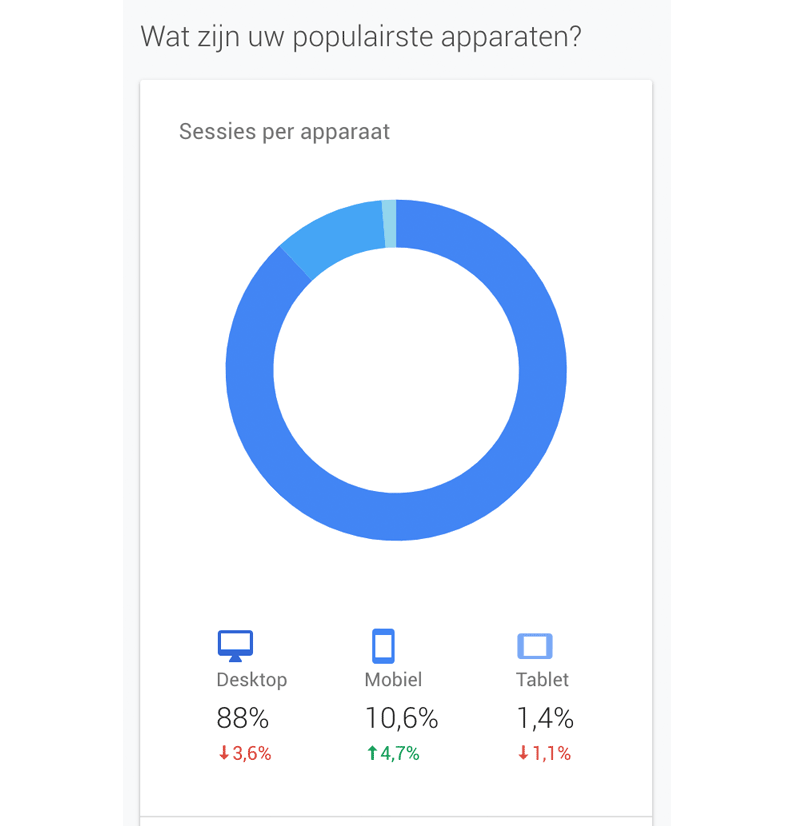 overzicht-mobiele-apparaten