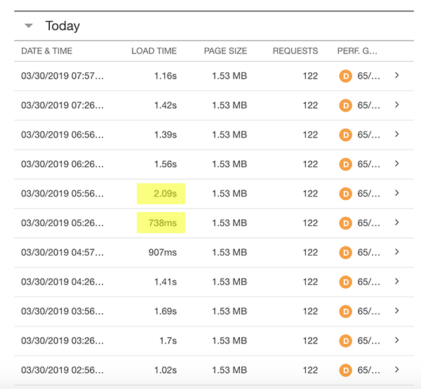 pingdom-website-speed-change