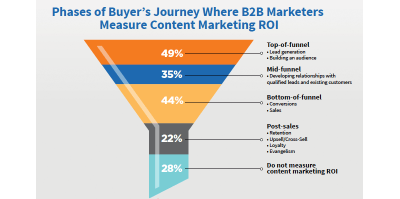 state-of-content-2017-funnel.png