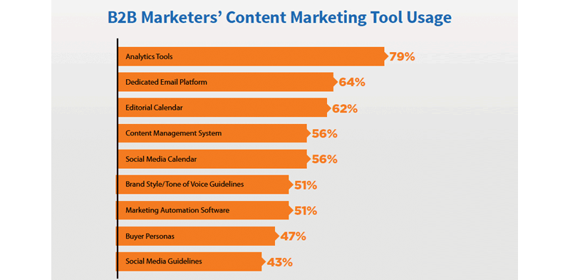 state-of-content-2017-tools-1.png