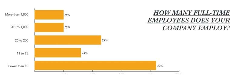 state-of-inbound-2017-doelgroep-fte.png