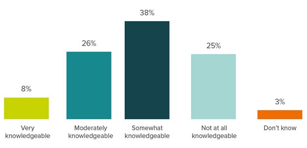 stateof-inbound-2016-sales-kennis-bij-prospecteren-2.png