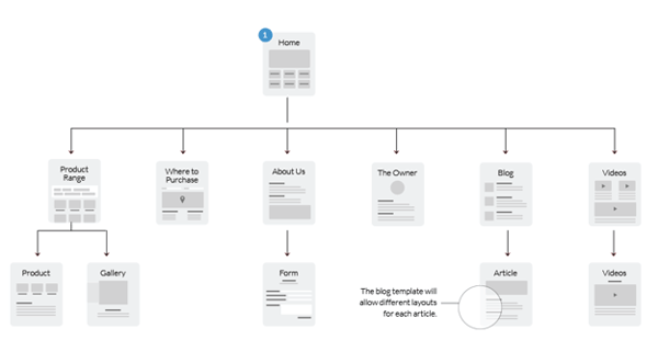 statische-website-optimalisatie-sitemap