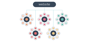 Topic Clusters en Pillar Content: de toekomst van SEO