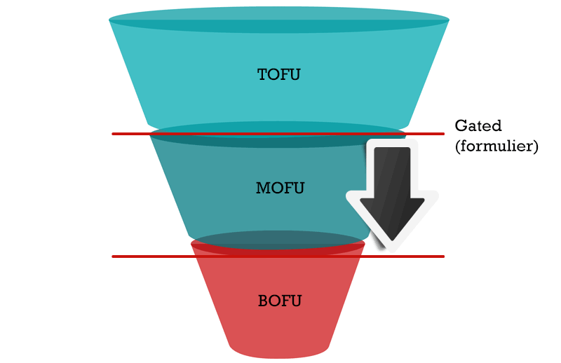 ungated-content-tofu-mofu-bofu-1.png