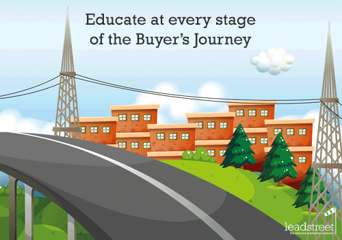 content-educate-at-every-stage-of-the-buyers-journey-inbound-marketing