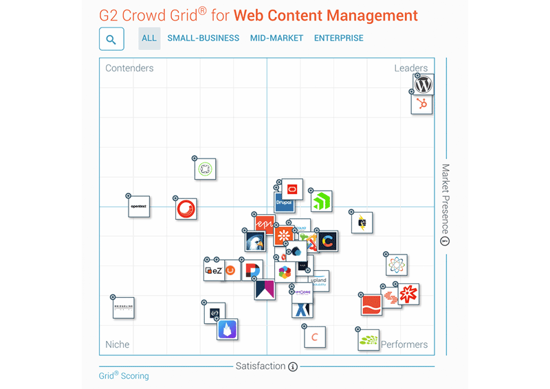 hubspot-cms-g2crowd-1