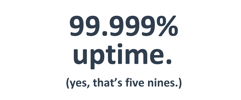 hubspot-cms-uptime