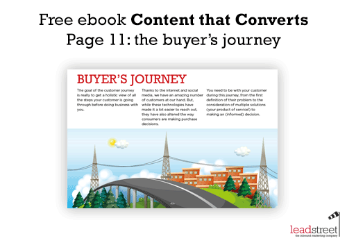 leadstreet-free-ebook-content-that-converts-inbound-marketing